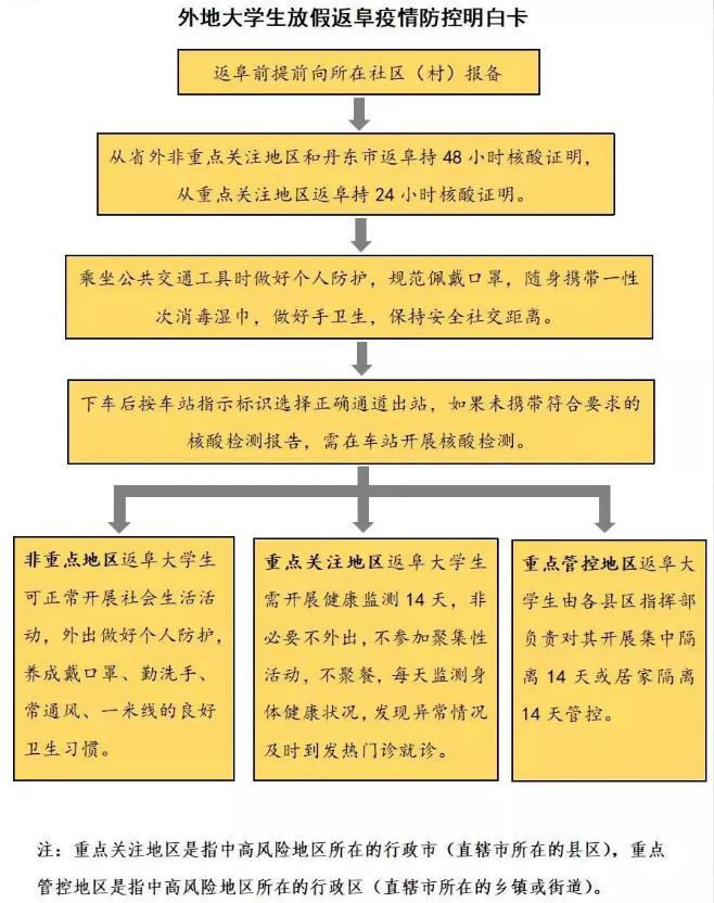 阜新市疫情防控指挥部致阜新籍在外大学生的一封信.jpg