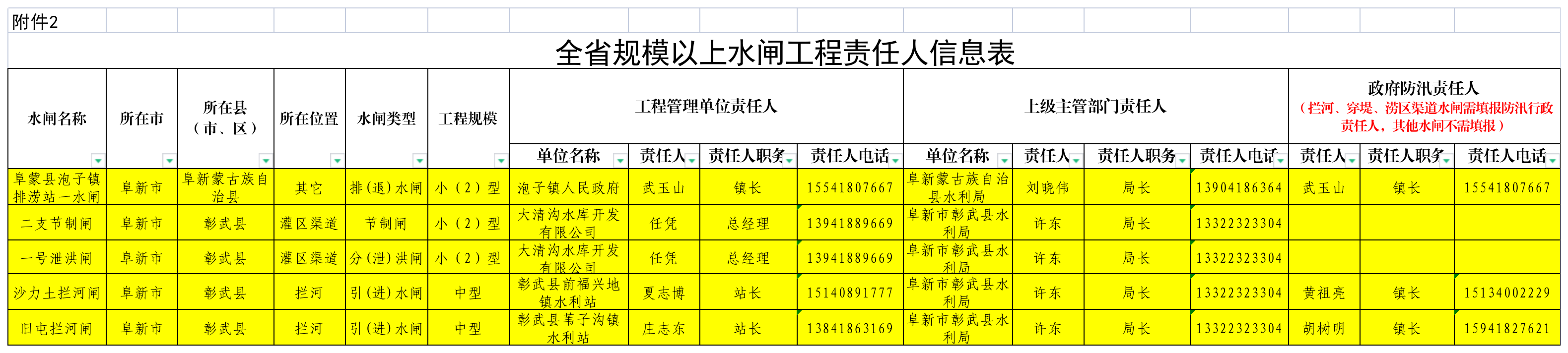 20230411附件2.全省规模以上水闸工程责任人信息表(2).png